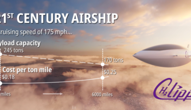 H2 Clipper airship